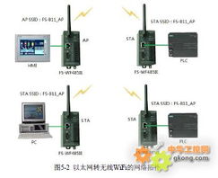 德陽(yáng)四星FS WF485IE 智能通信的可靠之選