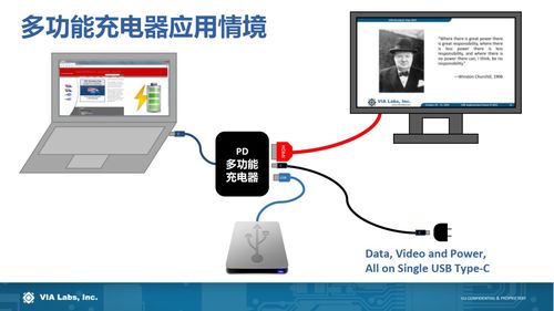 USB PD行業(yè)技術(shù)及未來(lái)趨勢(shì)如何？且聽(tīng)威鋒電子分享